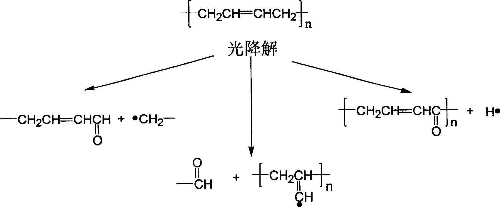 Injection moulding composition based on reclaiming ABS