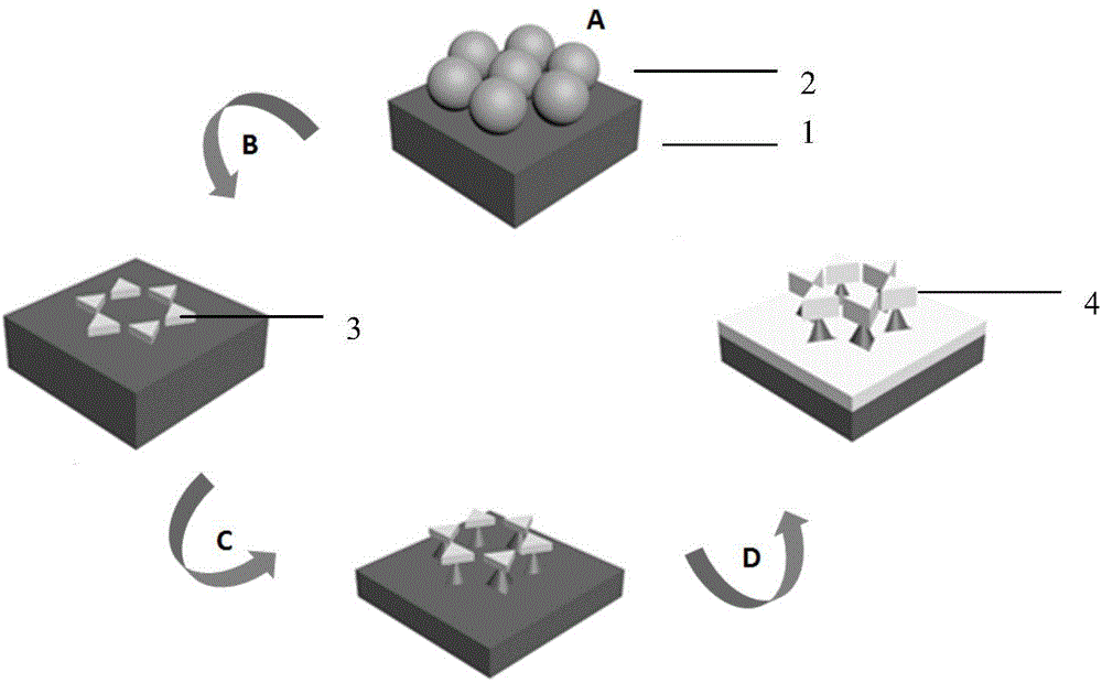 Method for preparing high-sensitivity surface enhanced raman scattering (SERS) substrate