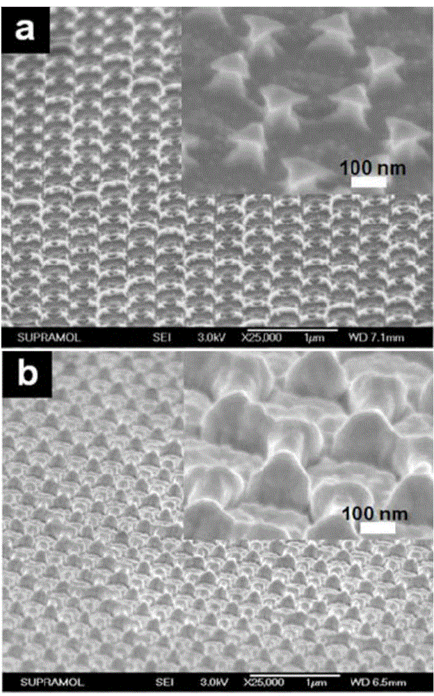 Method for preparing high-sensitivity surface enhanced raman scattering (SERS) substrate