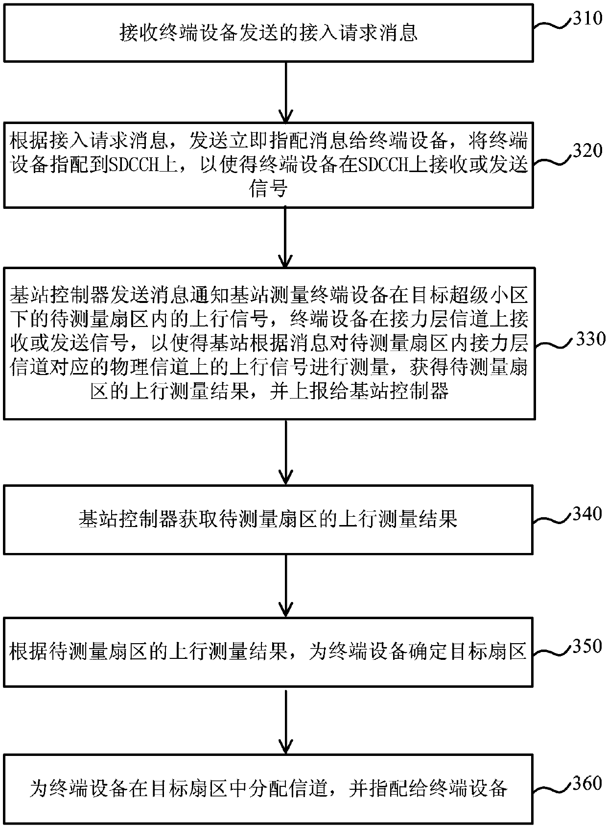 Signal measurement method and device