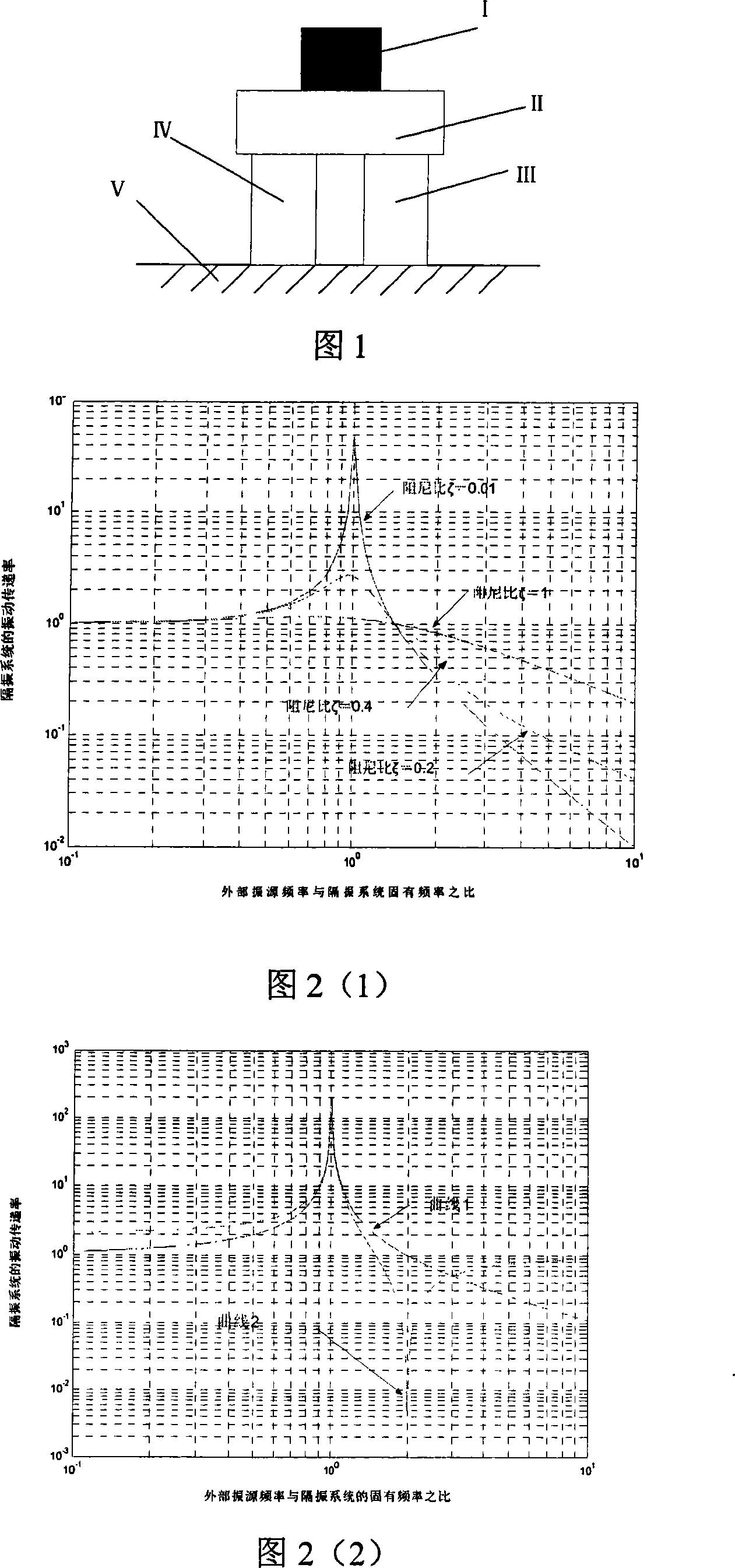 Single-degree-of-freedom ultralow frequency vertical vibration isolation system