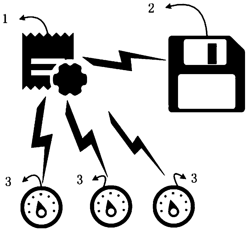 Load forecasting system and method based on attribute association in energy Internet environment