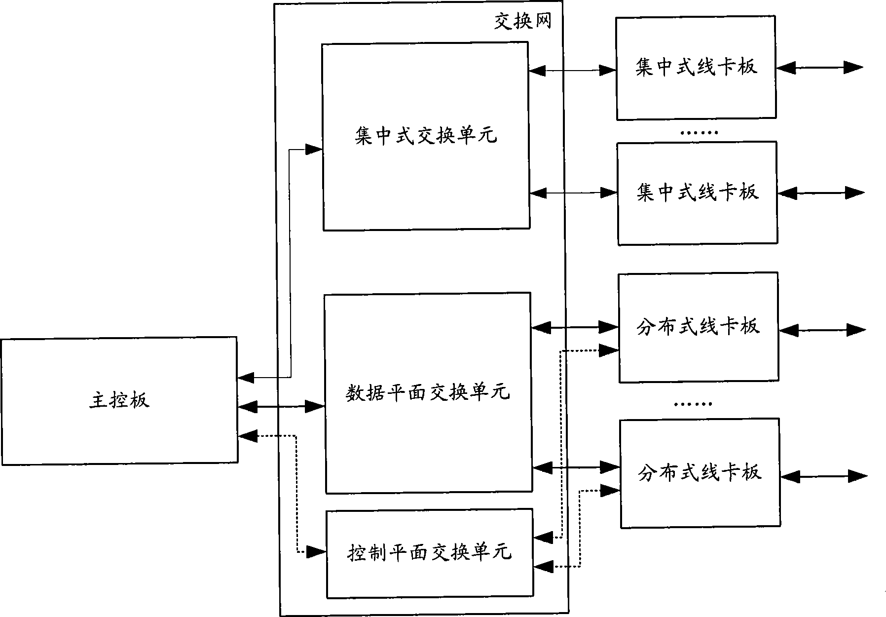 Switching network communicating system, method and master control board