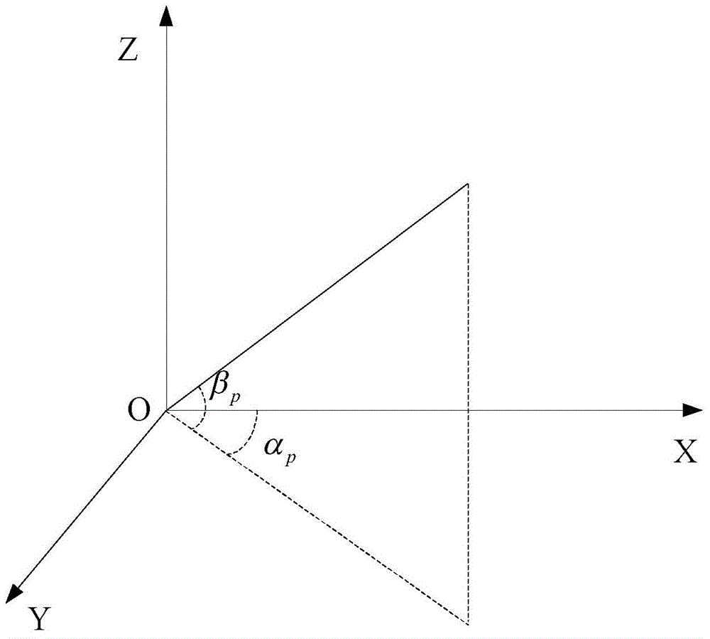 High-resolution two-dimensional parameter estimation method