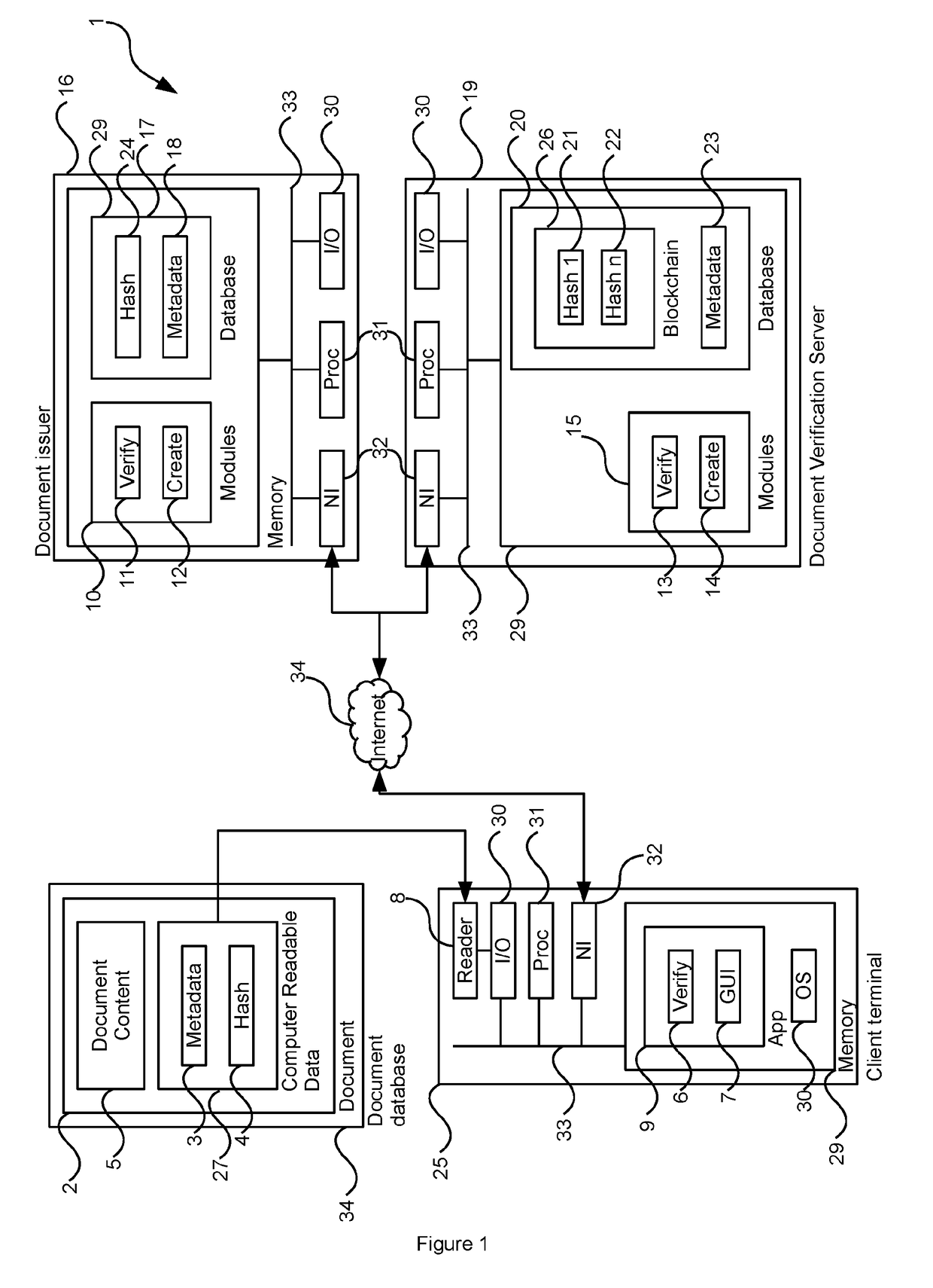 A system and method for document information authenticity verification