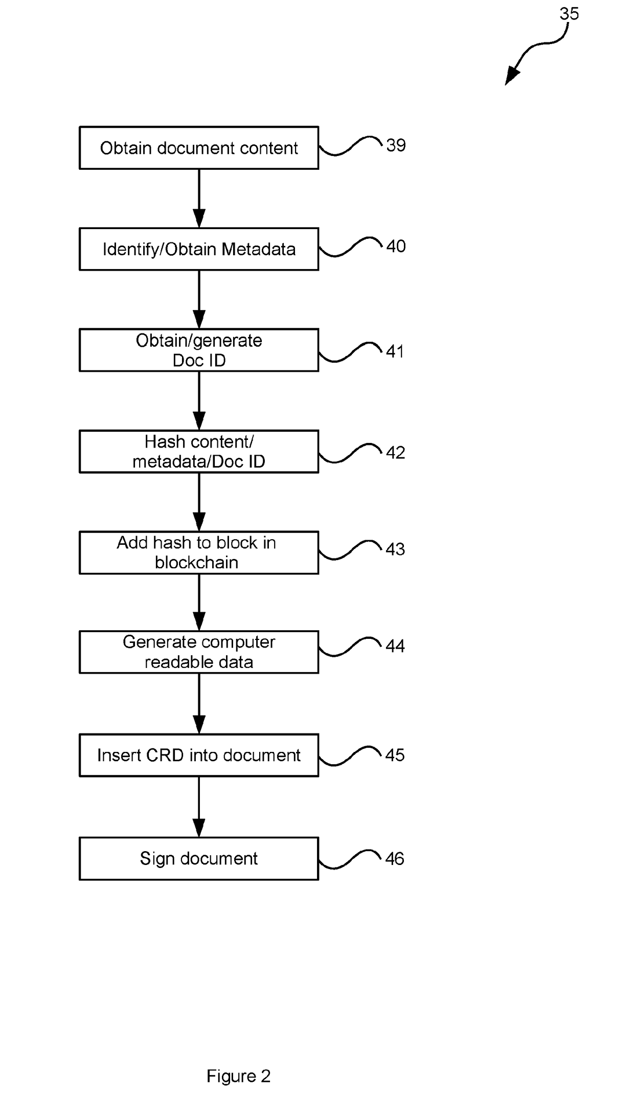 A system and method for document information authenticity verification