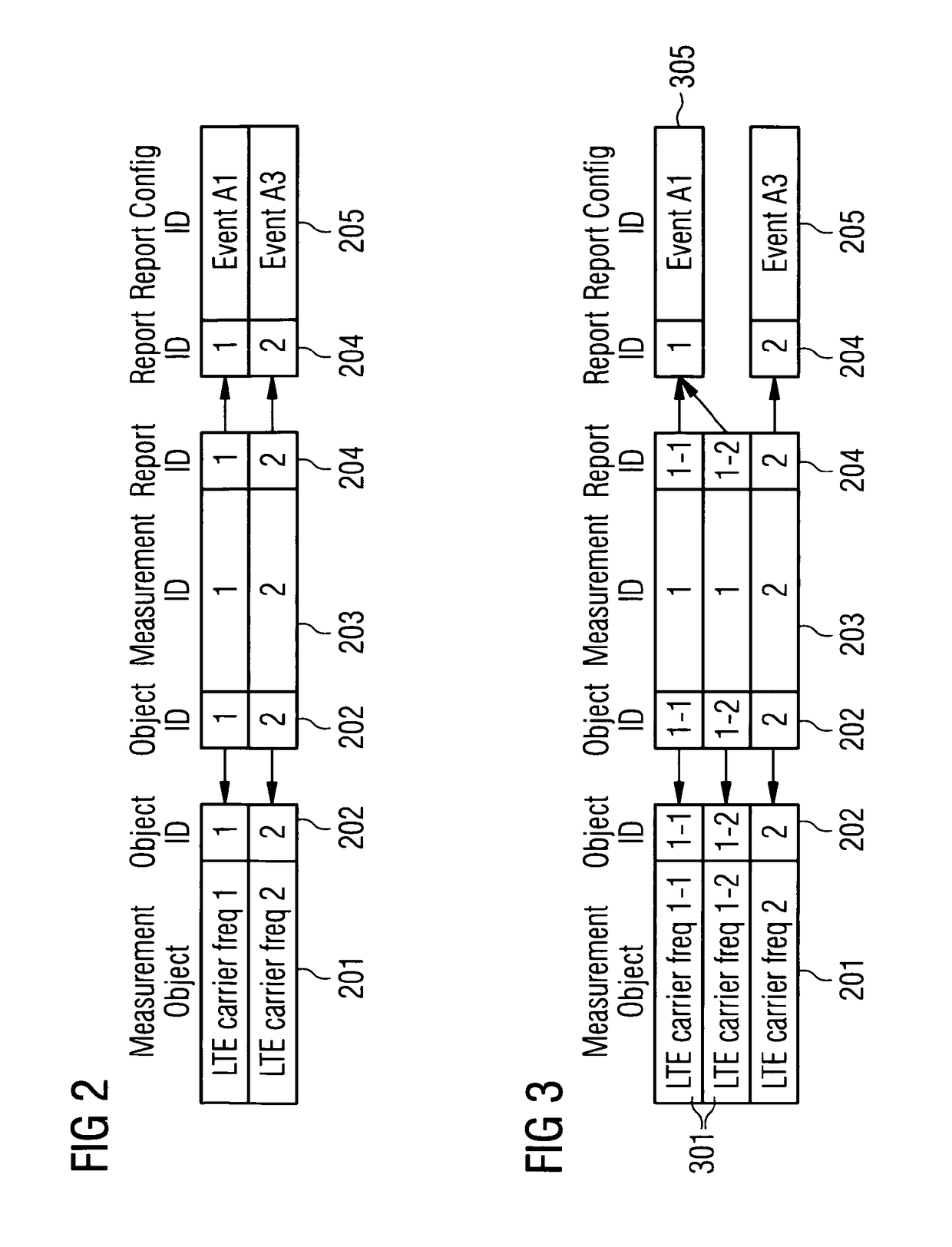 Controlling radio measurements of a user equipment within a cellular network system