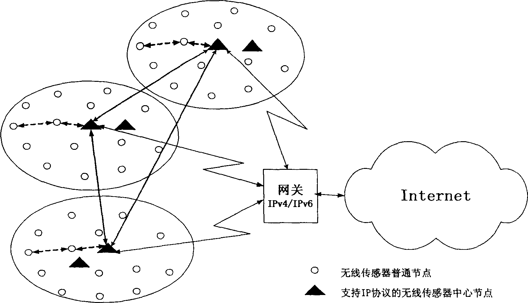 Wireless sensor network system of supporting IP protocol