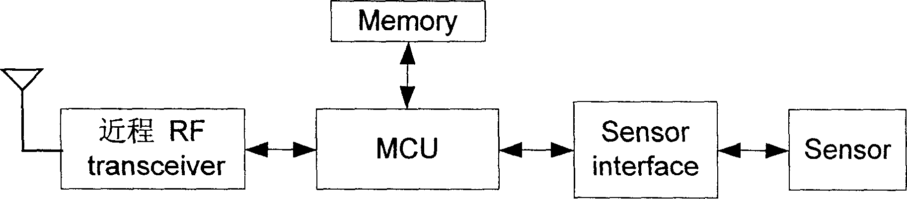 Wireless sensor network system of supporting IP protocol