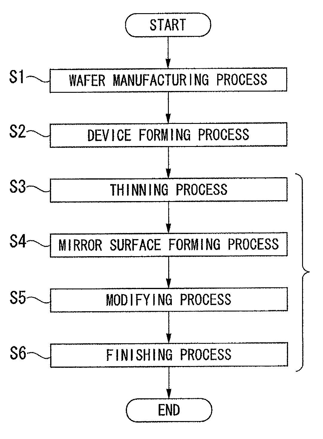 Thin silicon wafer and method of manufacturing the same