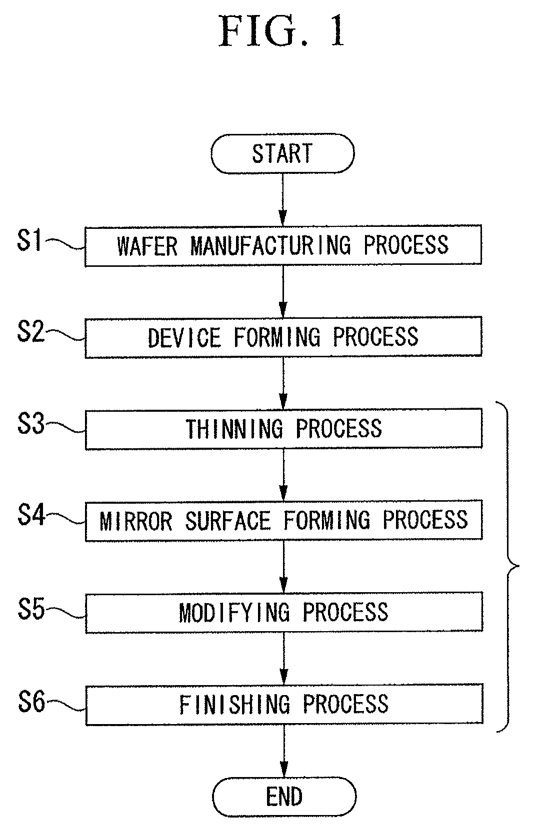 Thin silicon wafer and method of manufacturing the same