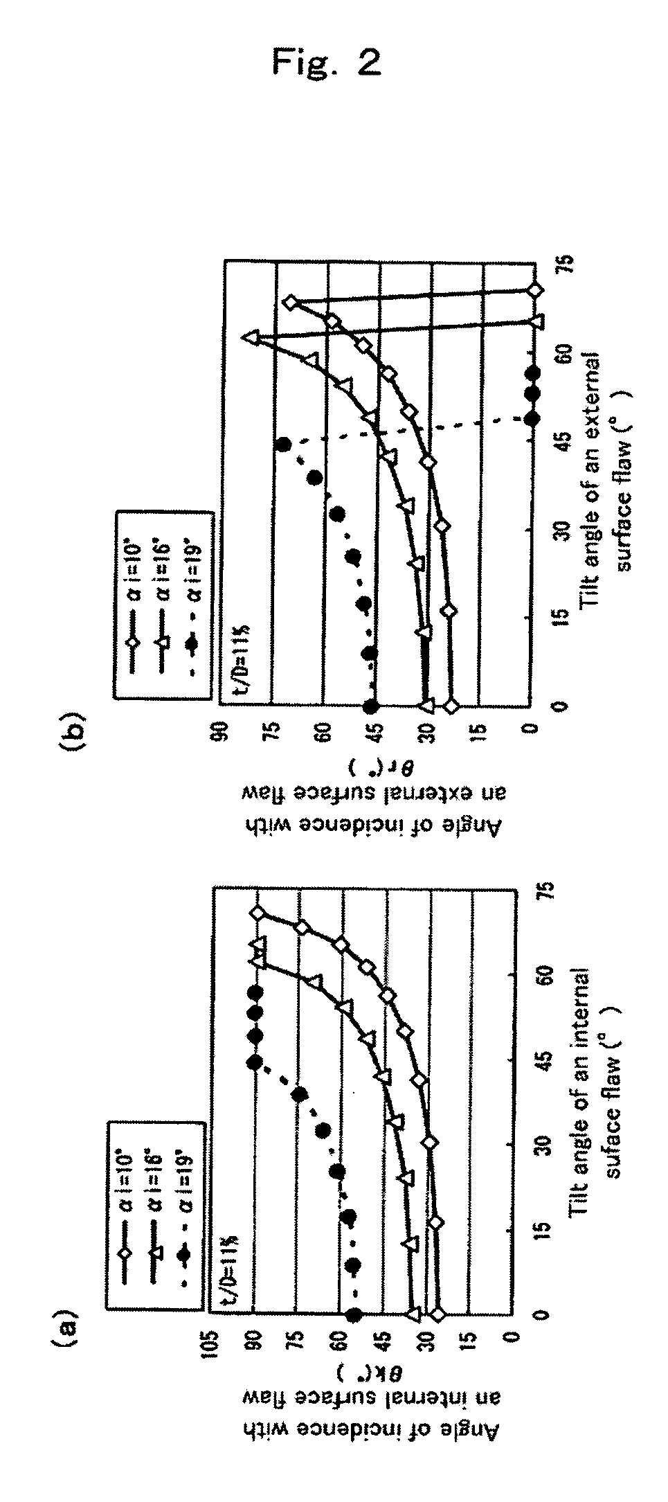 Ultrasonic probe, ultrasonic testing equipment, ultrasonic testing method, and manufacturing method of seamless pipe or tube