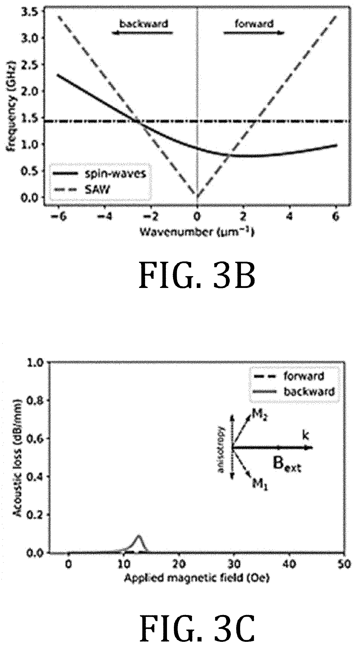 Giant nonreciprocity of surface acoustic waves enabled by the magnetoelastic interaction