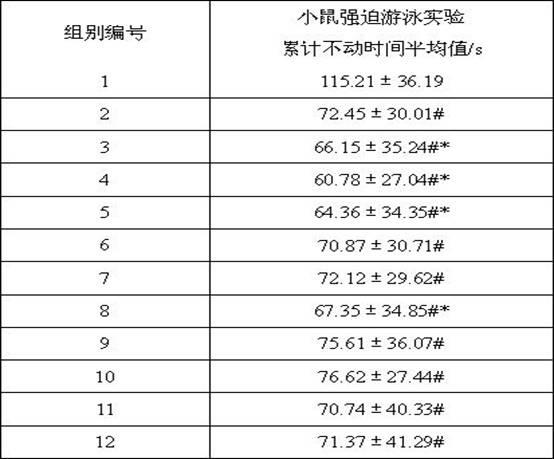 Chinese medicinal composition for treating postpartum depression