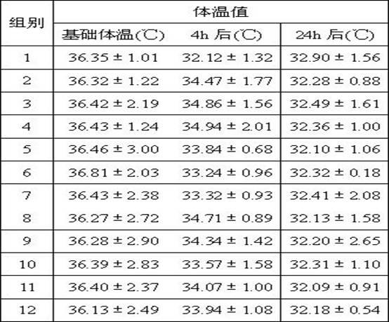 Chinese medicinal composition for treating postpartum depression