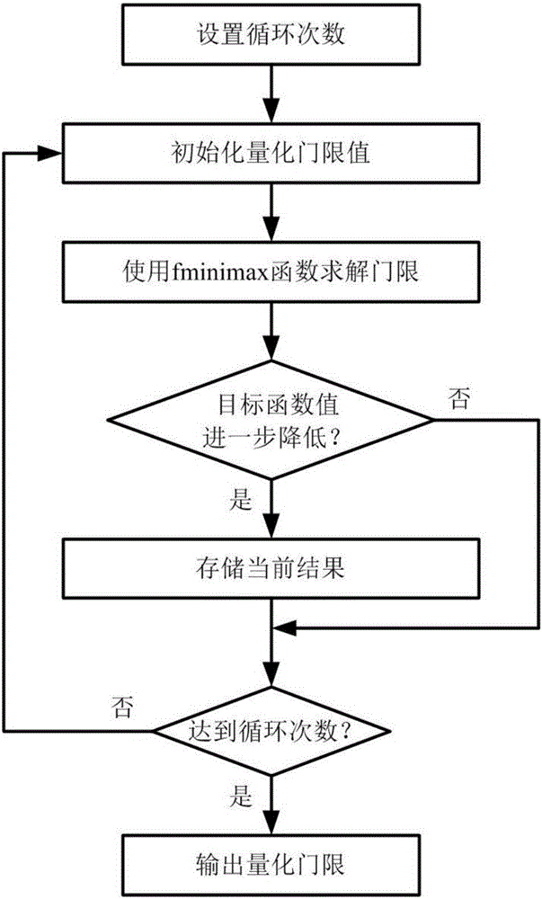 Method for detecting multi-station radar signal fusion based on Neyman-Pearson rule digitalizing