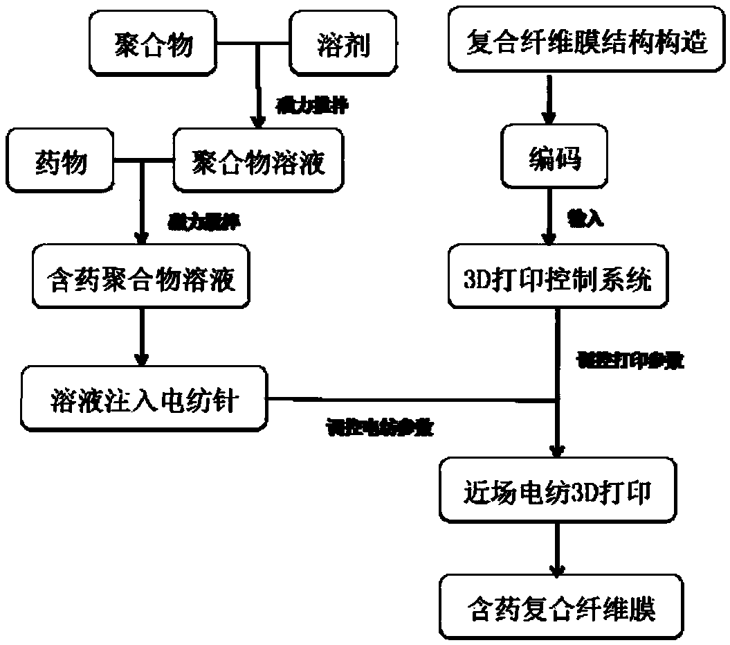 Flexible composite sustained release oral capsule