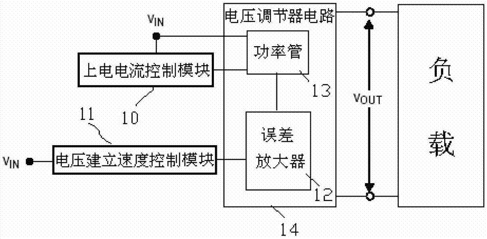 A soft start device and method