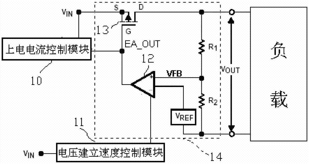 A soft start device and method