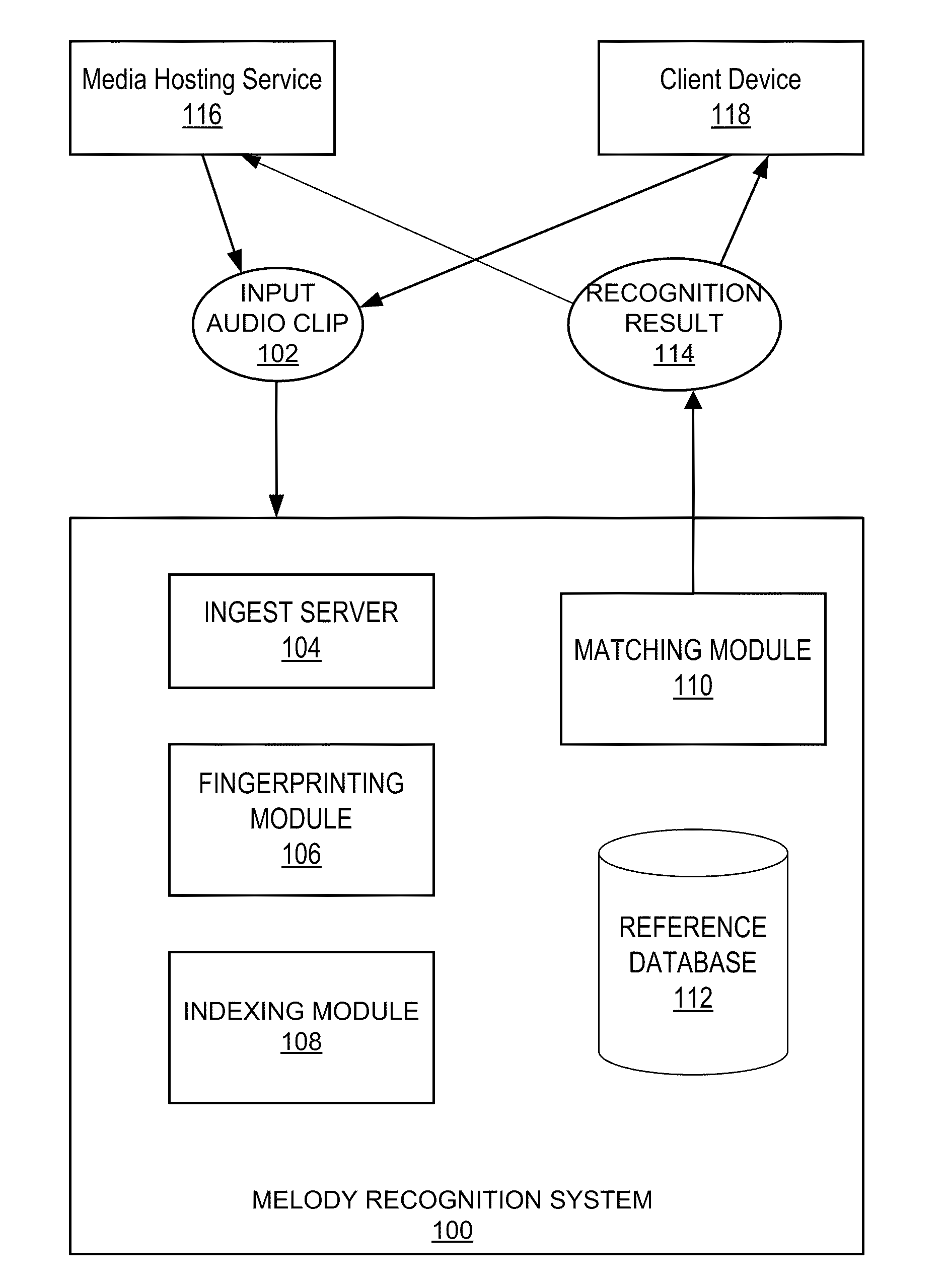 Intervalgram representation of audio for melody recognition