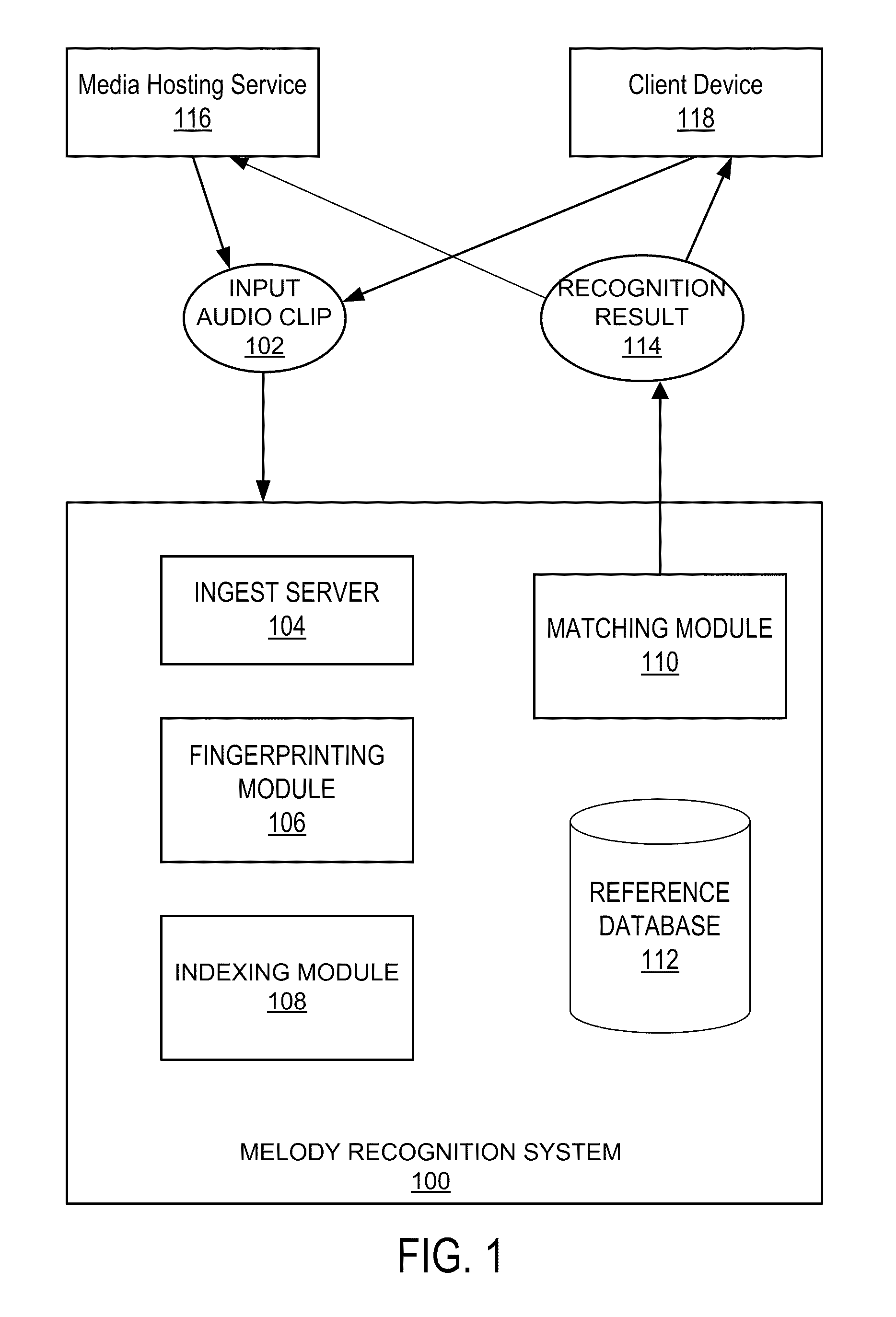 Intervalgram representation of audio for melody recognition