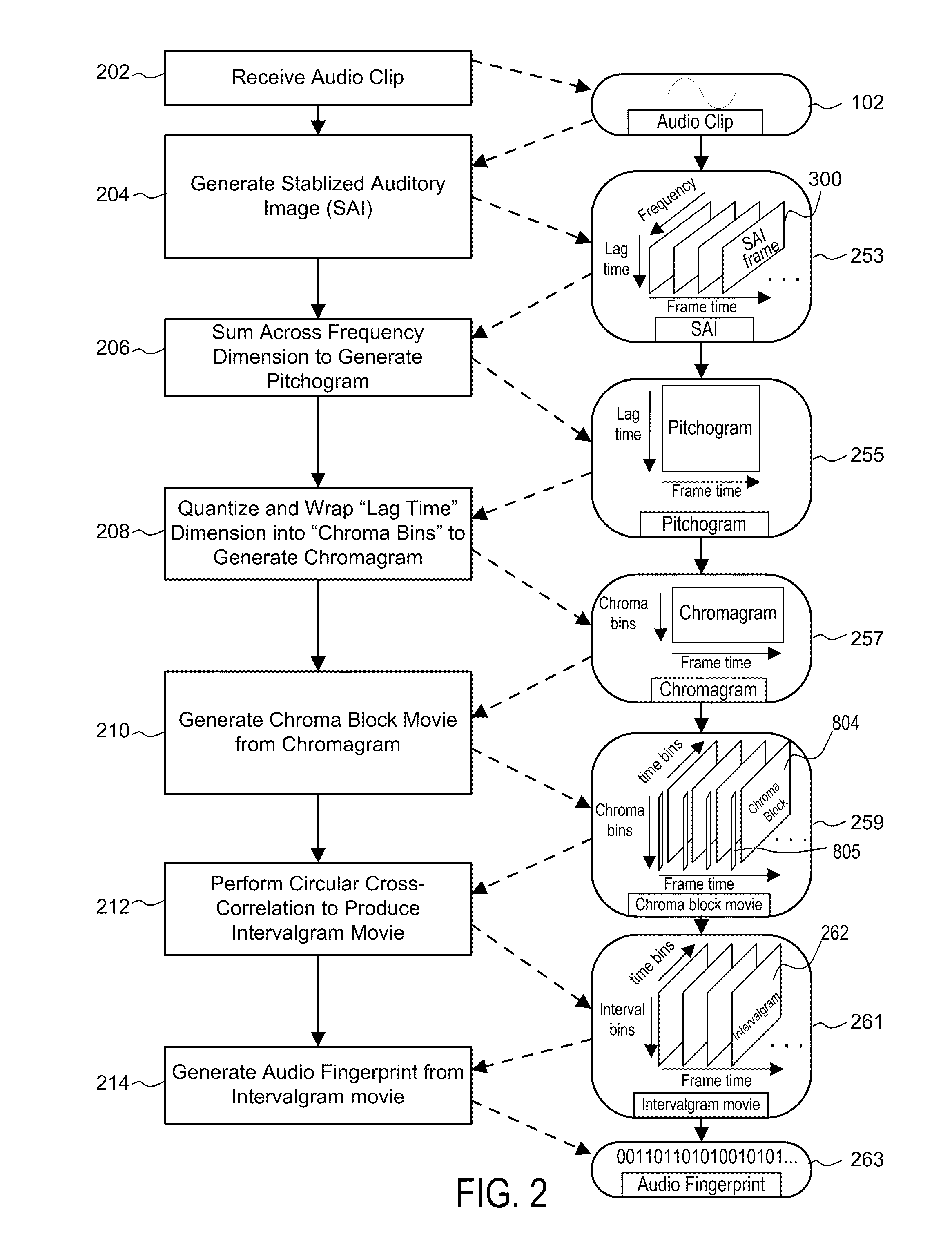 Intervalgram representation of audio for melody recognition