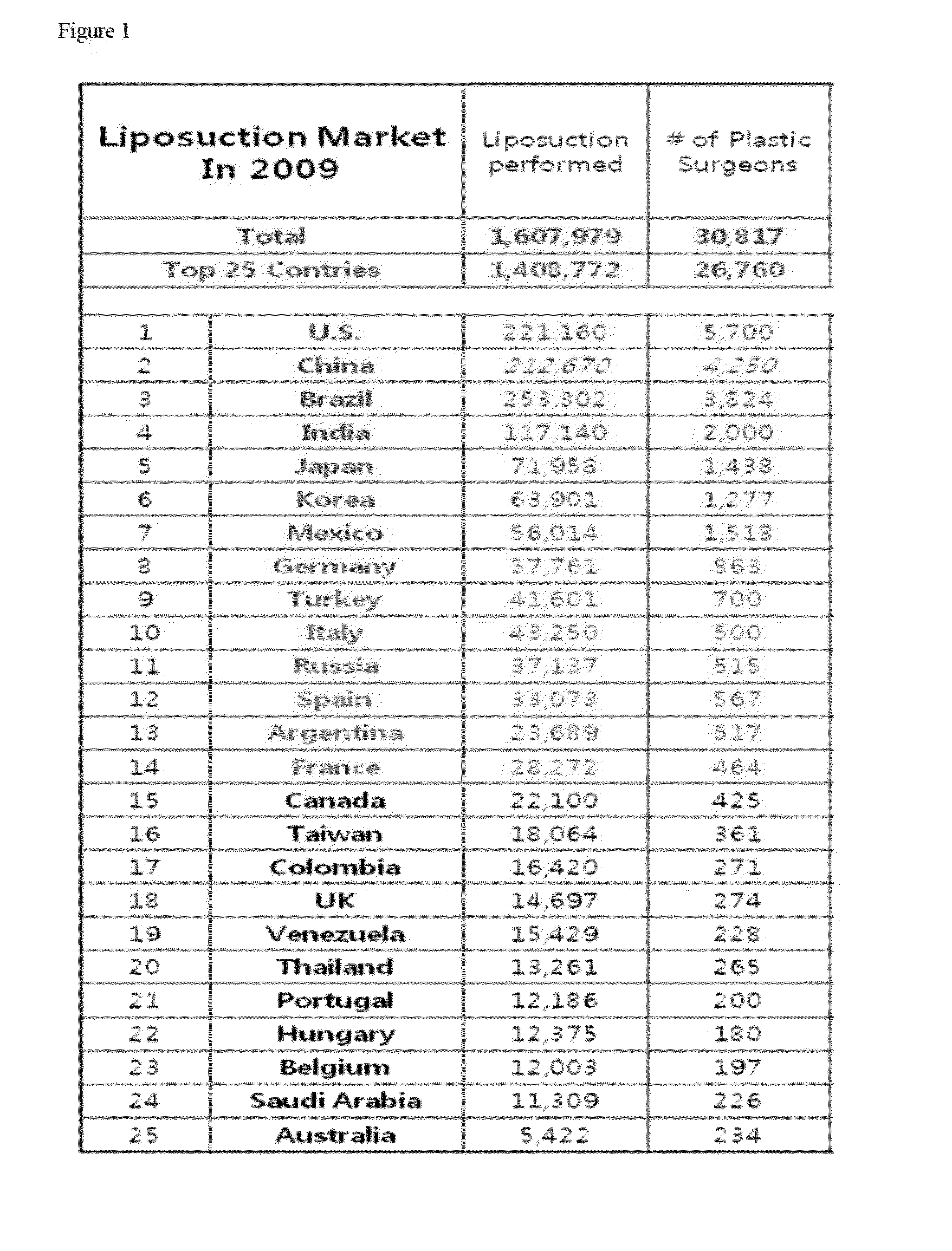 Contact Area Diffusion Factor for Quantifying Fat Contents of Liquid