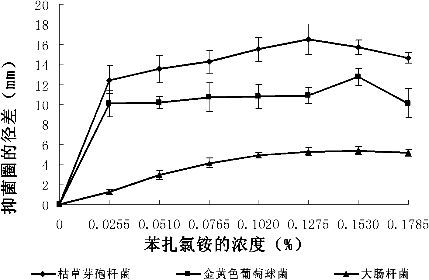 Bacterial cellulose based antibacterial dry film applied to acute injury as well as preparation method and application thereof