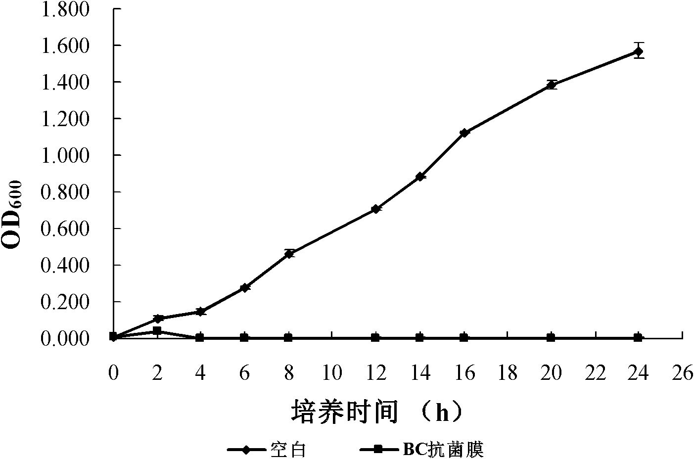 Bacterial cellulose based antibacterial dry film applied to acute injury as well as preparation method and application thereof