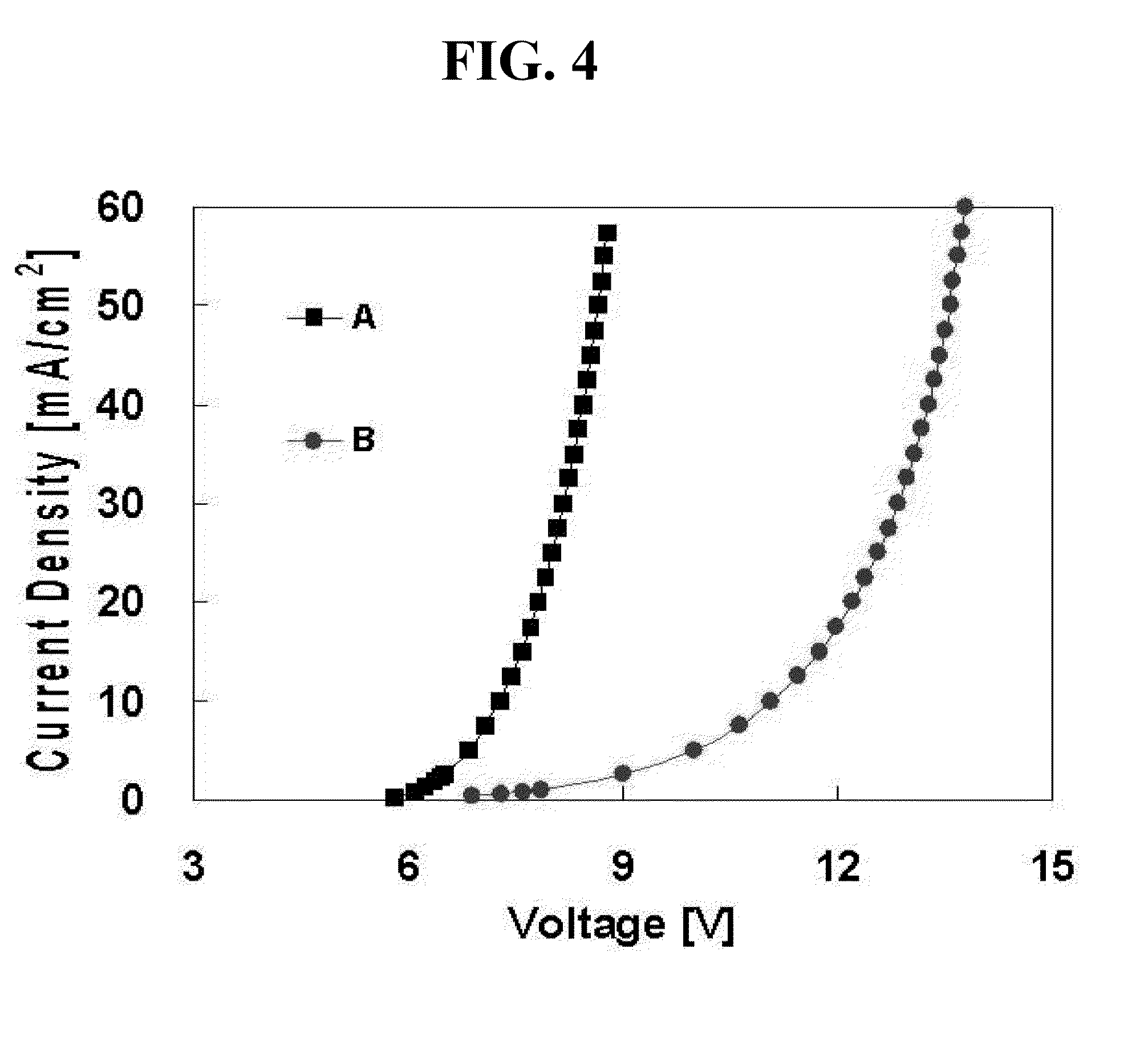 Tandem White Organic Light Emitting Device