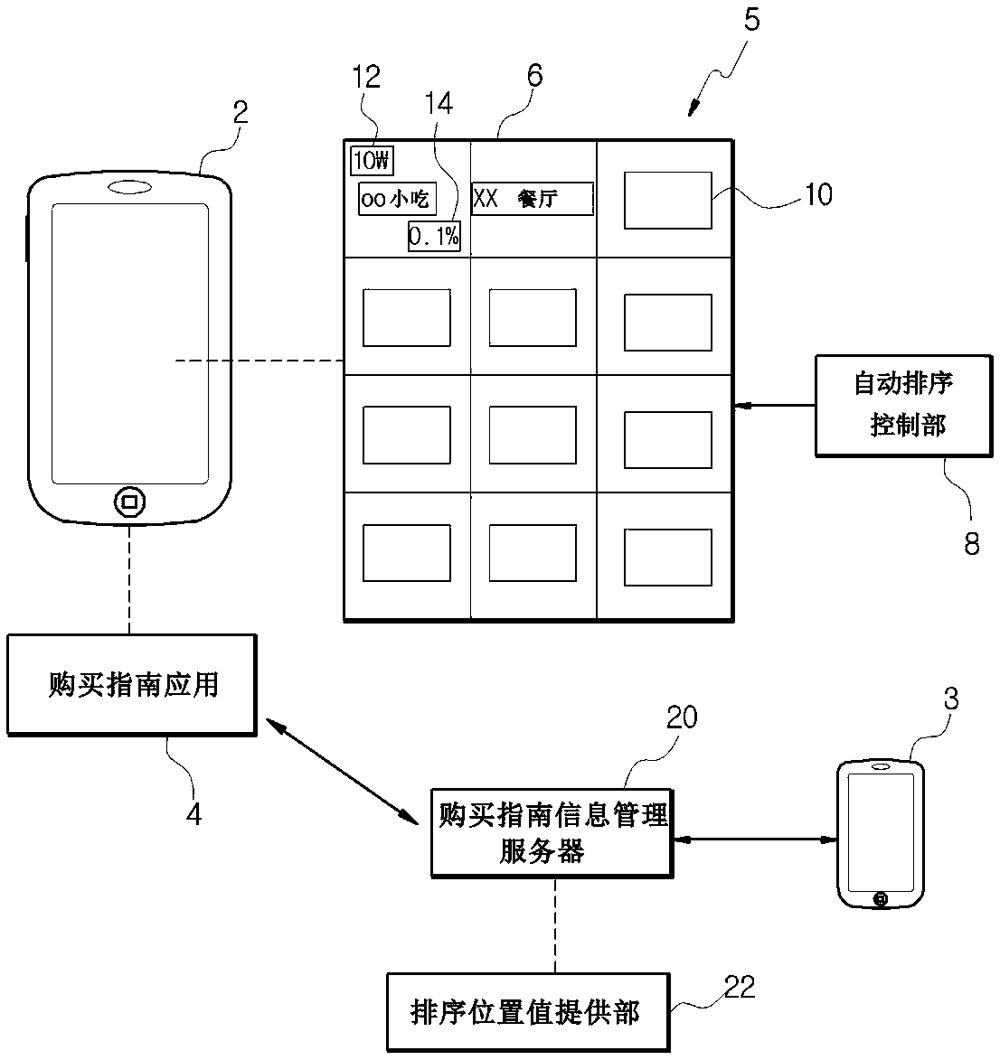 Purchase guide information providing system with intelligent selecting functions mounted and method thereof