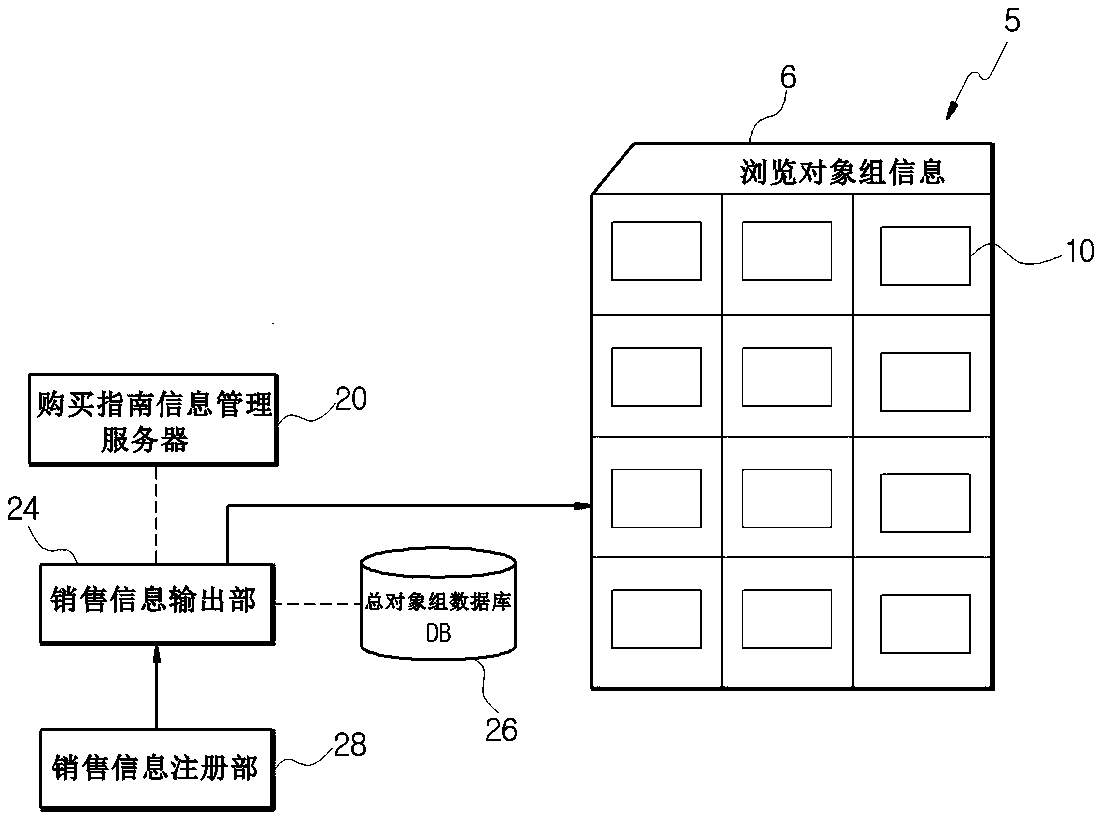 Purchase guide information providing system with intelligent selecting functions mounted and method thereof