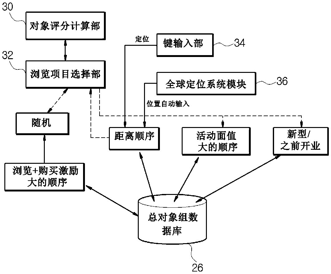 Purchase guide information providing system with intelligent selecting functions mounted and method thereof