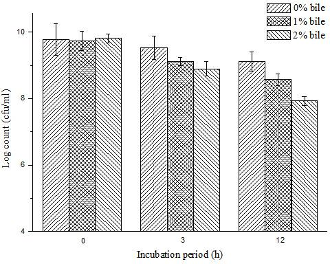 Bifidobacterium microcapsule and preparing method thereof