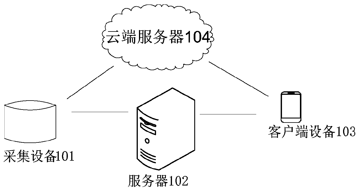 Motion detection alarm method, device, collection device and storage medium