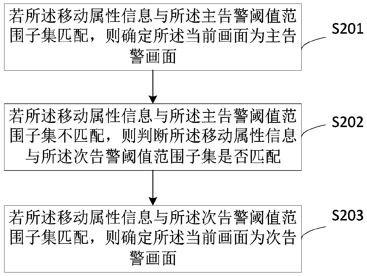 Motion detection alarm method, device, collection device and storage medium