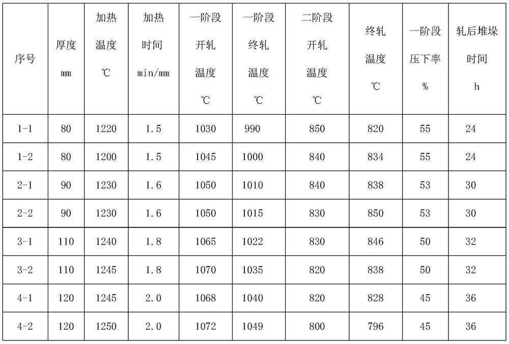 Wear-resistant steel plate for railcar turnout and production method thereof