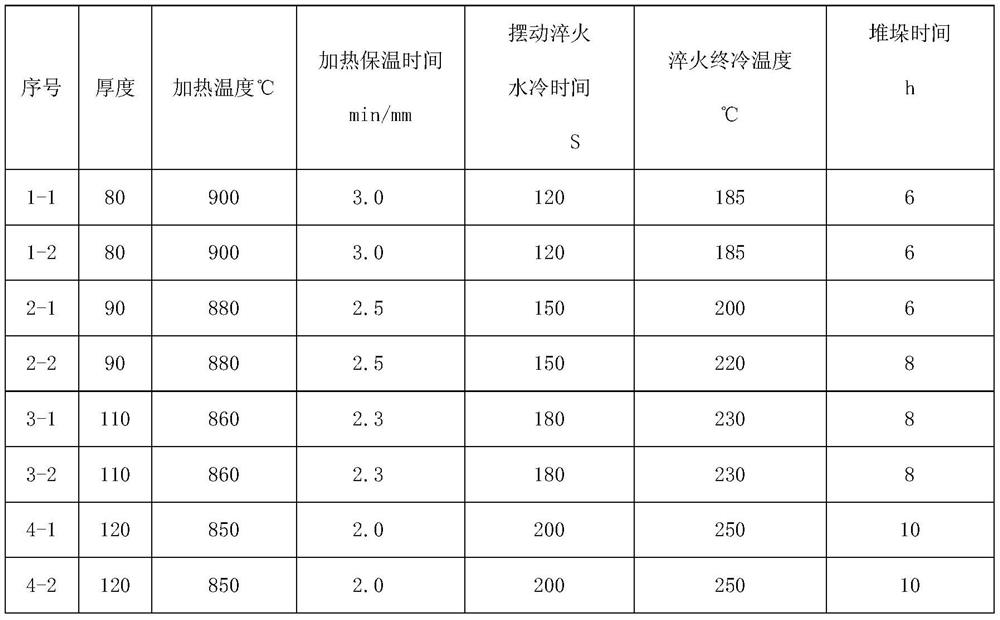 Wear-resistant steel plate for railcar turnout and production method thereof