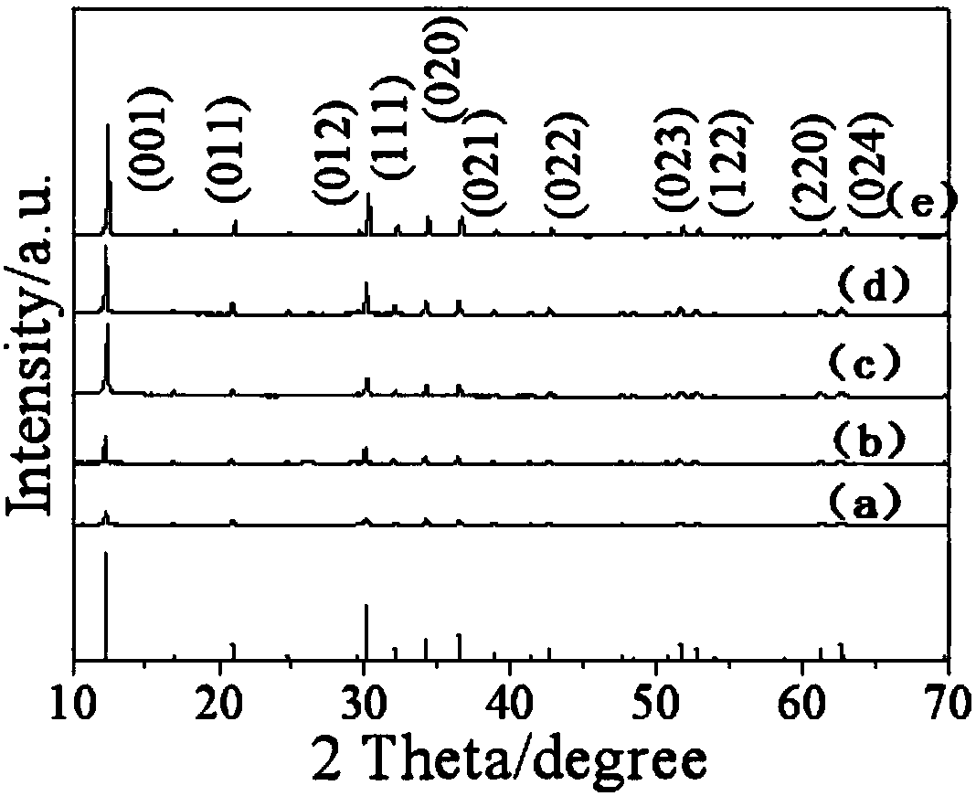 Preparation method and application of hydrated basic zinc pyrovanadate (Zn3V2O7(OH)2.2H2O) material