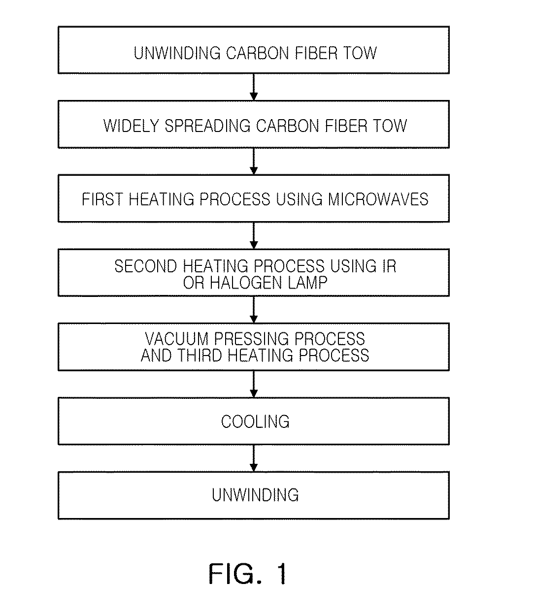 Method for preparing continuous carbon fiber-reinforced thermoplastic prepreg