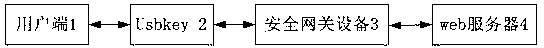 Traceless access controlling method and device based on protection of visual magnetic disc