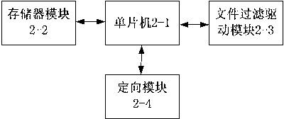 Traceless access controlling method and device based on protection of visual magnetic disc