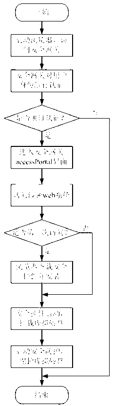 Traceless access controlling method and device based on protection of visual magnetic disc