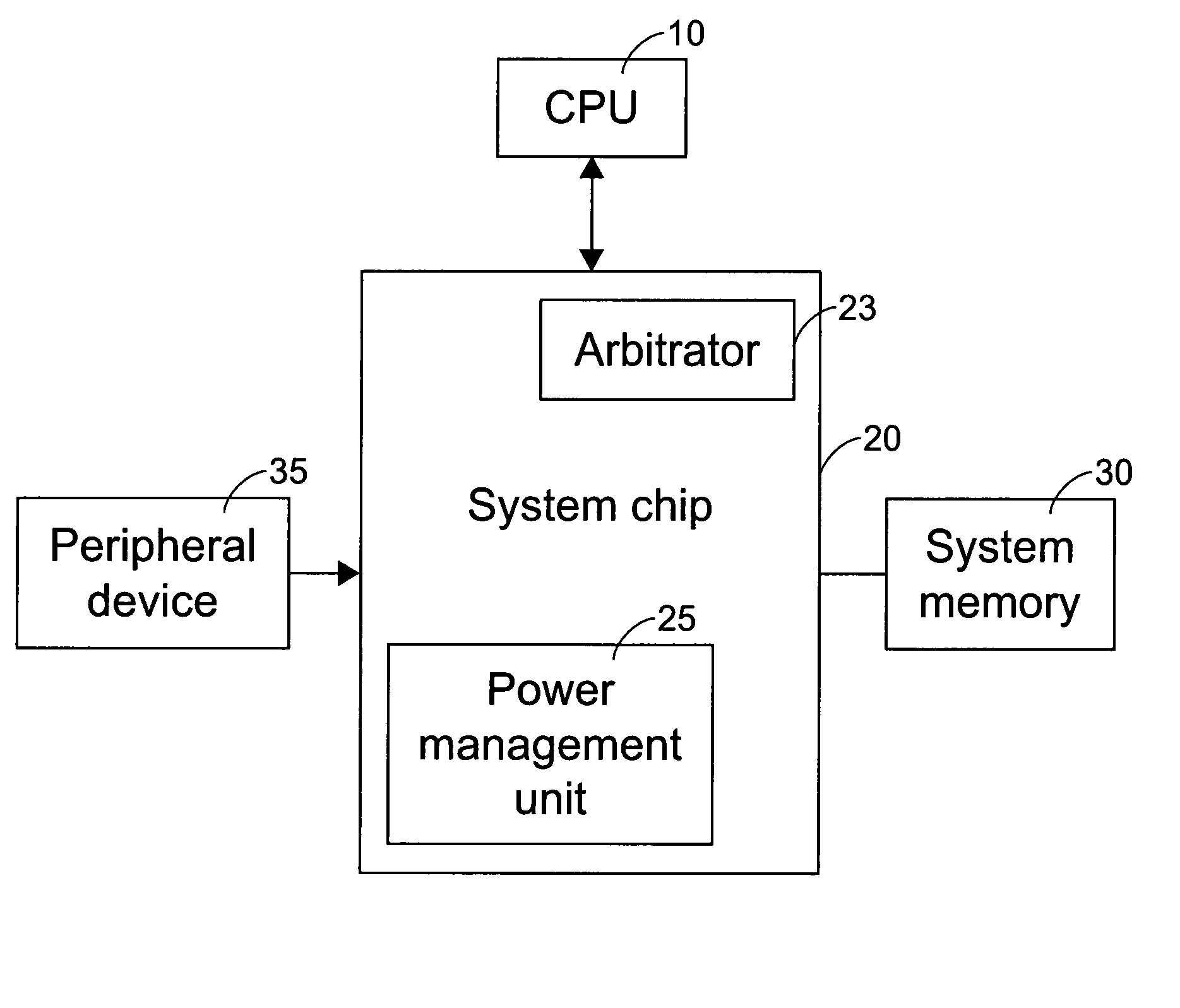 Method and system for saving power of central processing unit