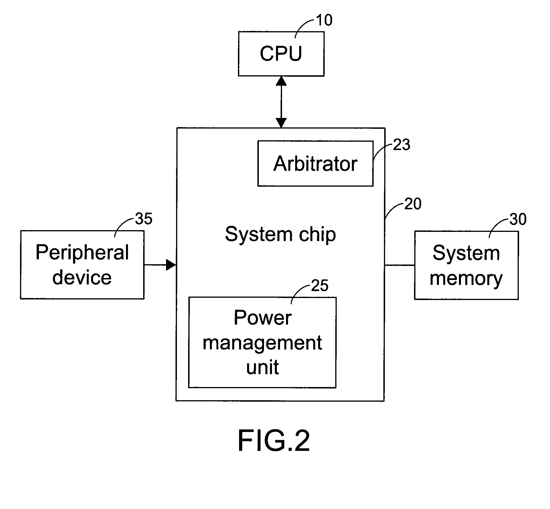 Method and system for saving power of central processing unit