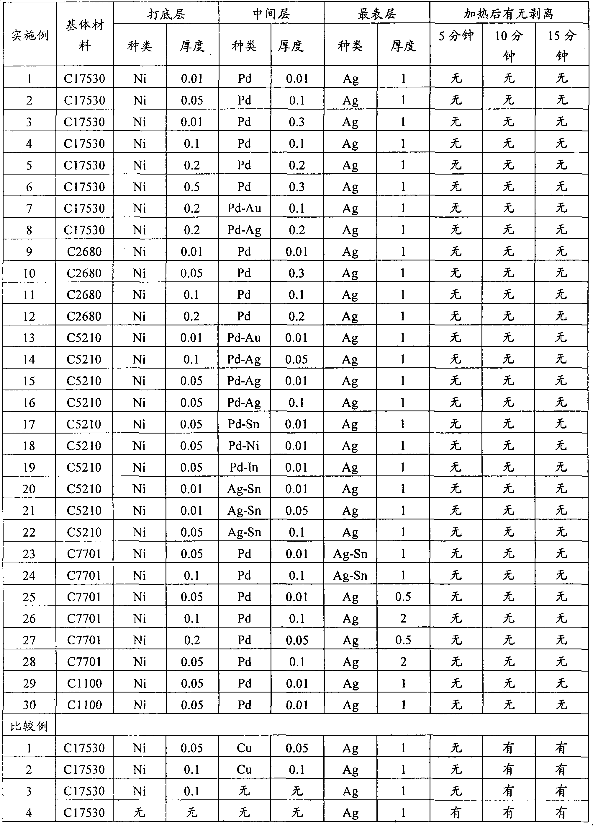 Silver-coated material for movable contact component and method for manufacturing such silver-coated material