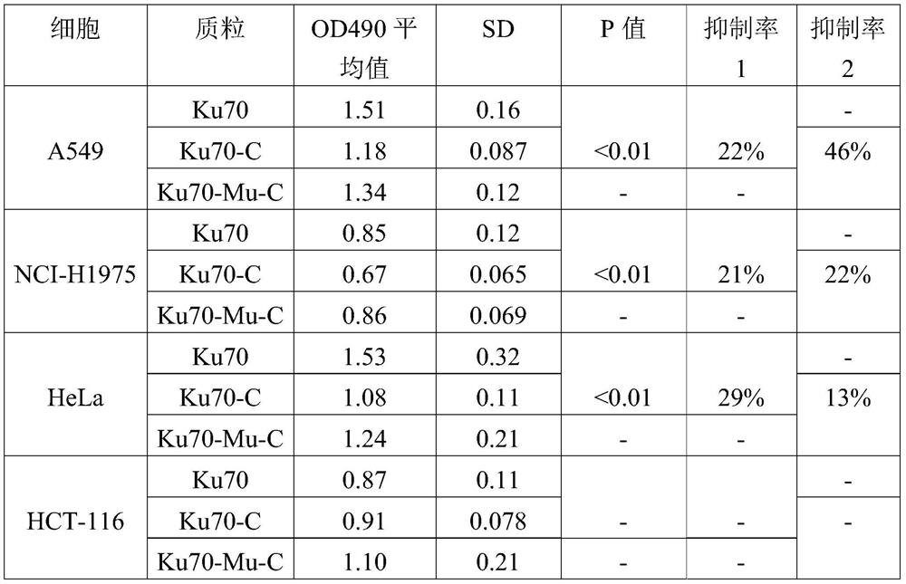 Polypeptide with function of inhibiting tumor cell proliferation and application