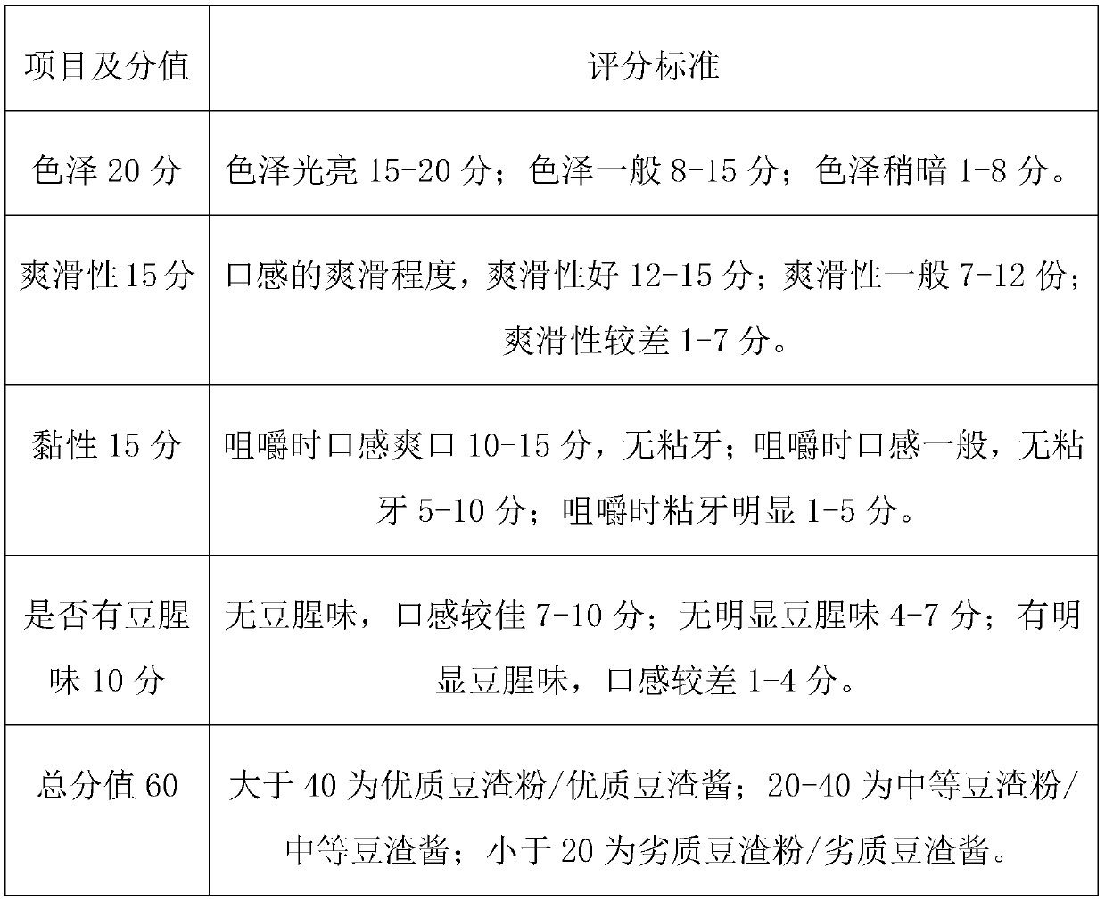 Bean dreg powder, preparation method of bean dreg powder, bean dreg sauce and preparation method of bean dreg sauce