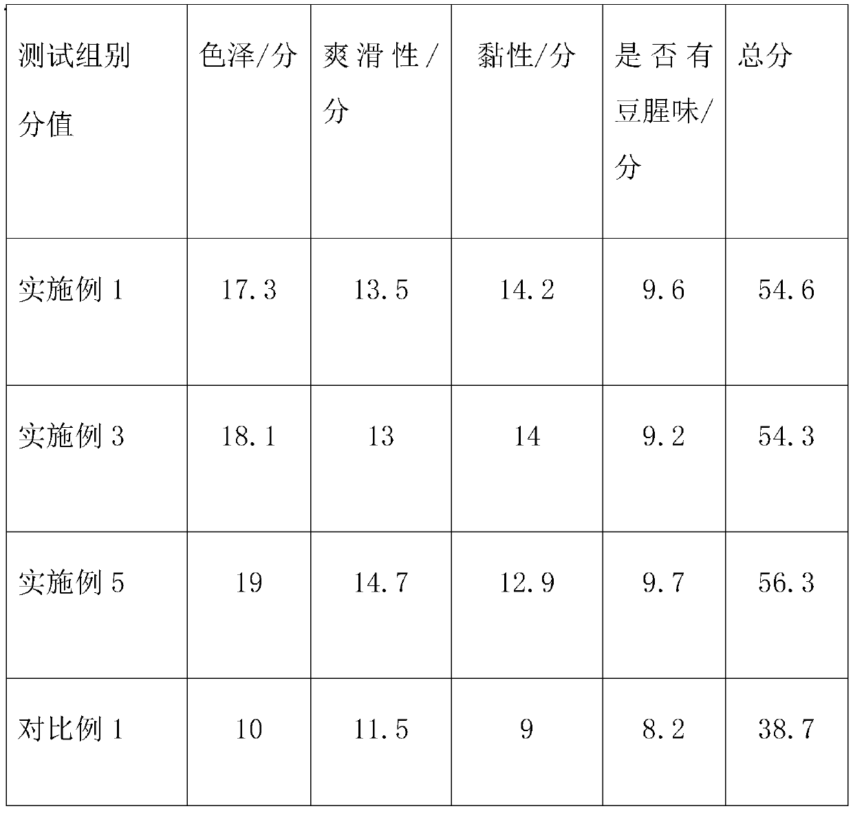 Bean dreg powder, preparation method of bean dreg powder, bean dreg sauce and preparation method of bean dreg sauce