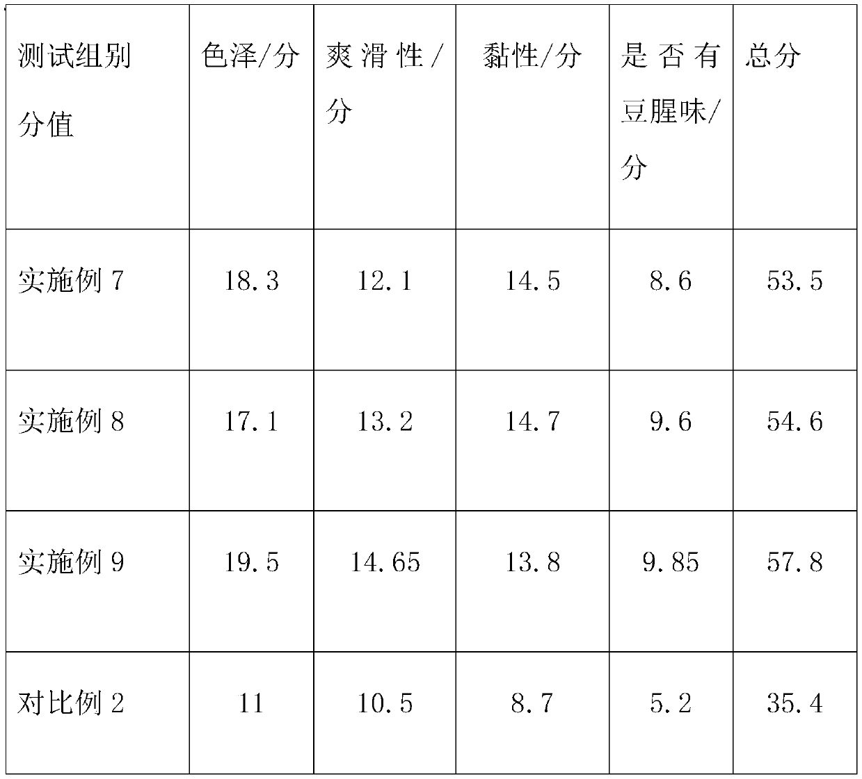 Bean dreg powder, preparation method of bean dreg powder, bean dreg sauce and preparation method of bean dreg sauce